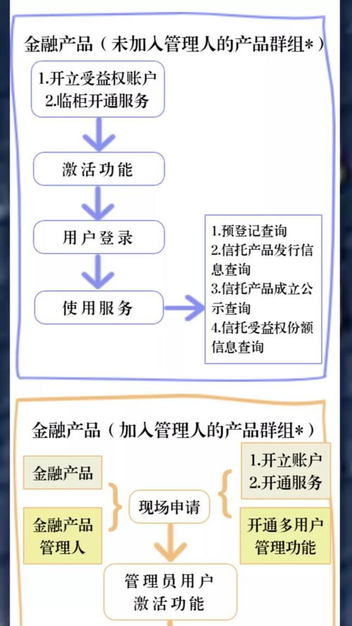 中國(guó)信登投資者綜合服務(wù)暨產(chǎn)品發(fā)布服務(wù)正式上線，開啟投資管理新篇章