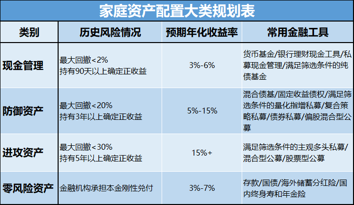 現(xiàn)金管理的明珠 私募現(xiàn)金管理產(chǎn)品——基金投資入門第⑧課